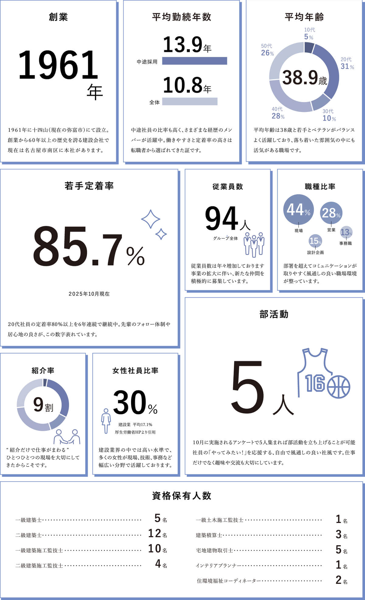 数字で見るHATTORI